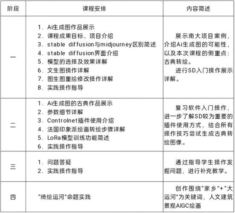 生活艺术培训：为你的生活增添一抹艺术色彩